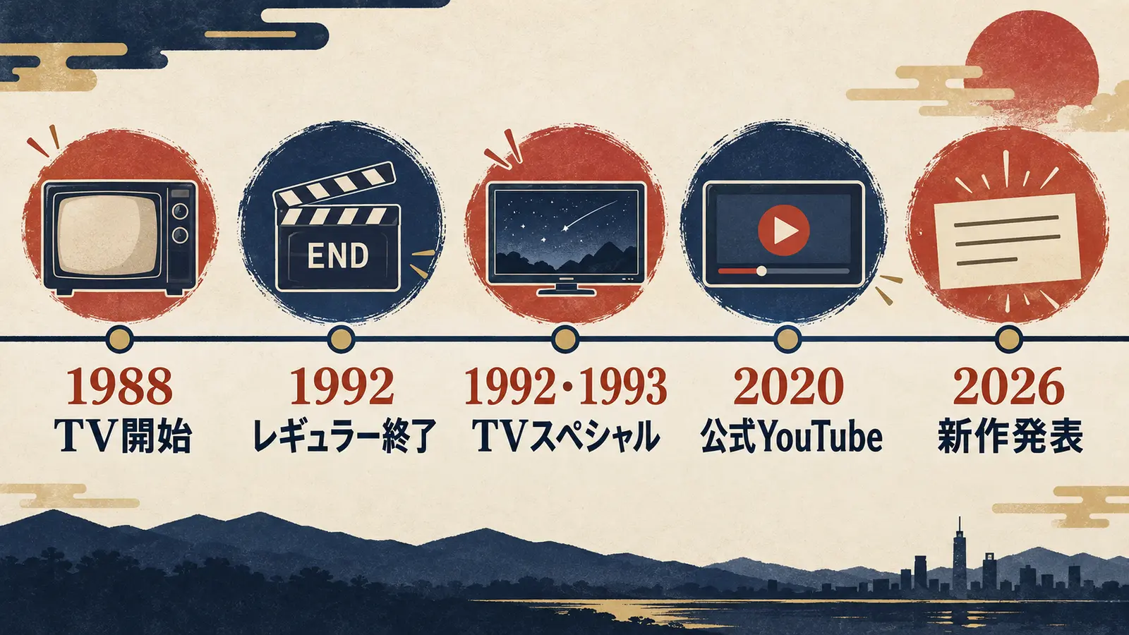 1988年のTVアニメ開始から2026年の『新 美味しんぼ』発表までを整理したタイムライン