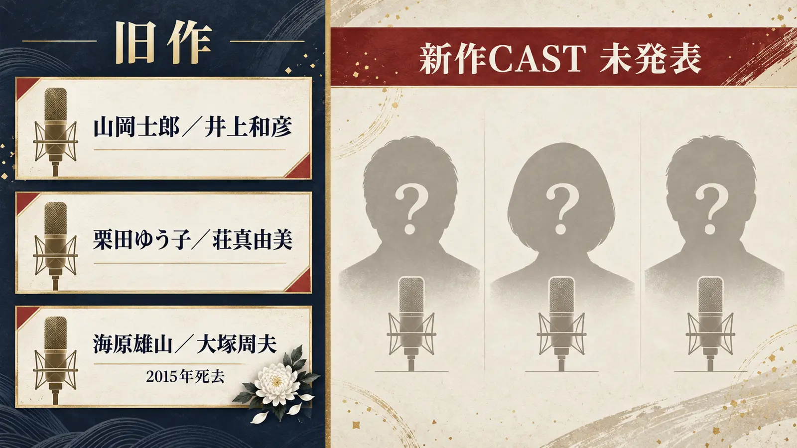 旧TVアニメ『美味しんぼ』の主要キャストと新作キャスト未発表の状況を整理した図