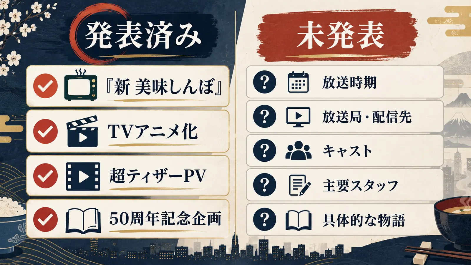 『新 美味しんぼ』で発表済みの情報と未発表情報を整理した比較図