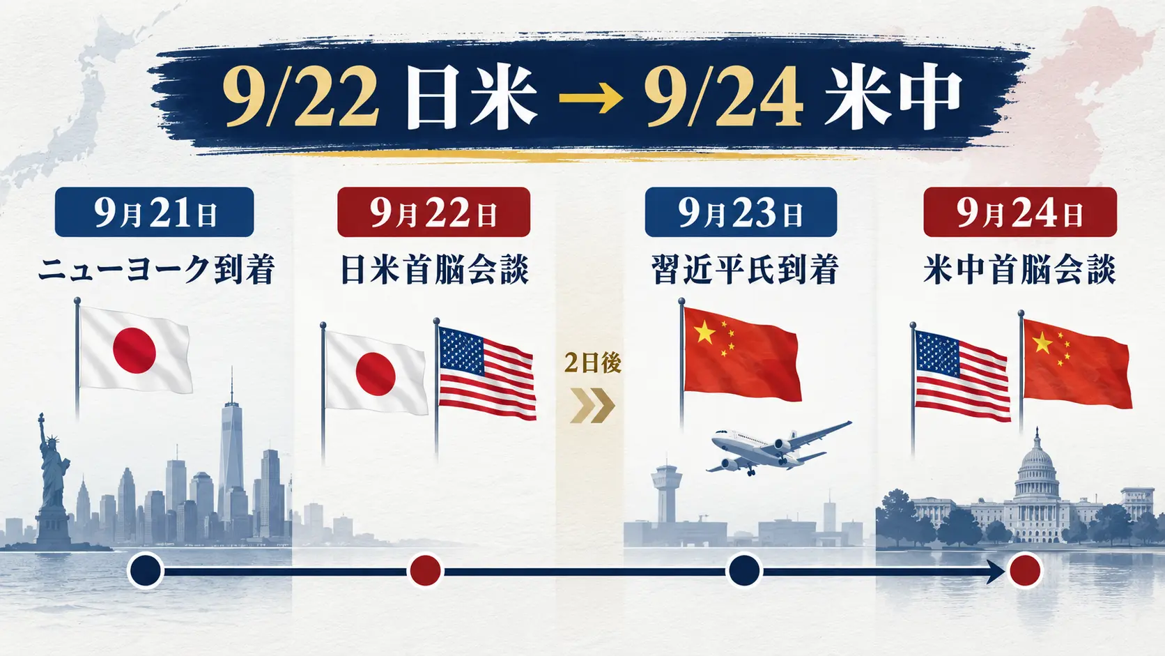 9月22日の日米首脳会談から24日の米中首脳会談までの日程を整理したタイムライン