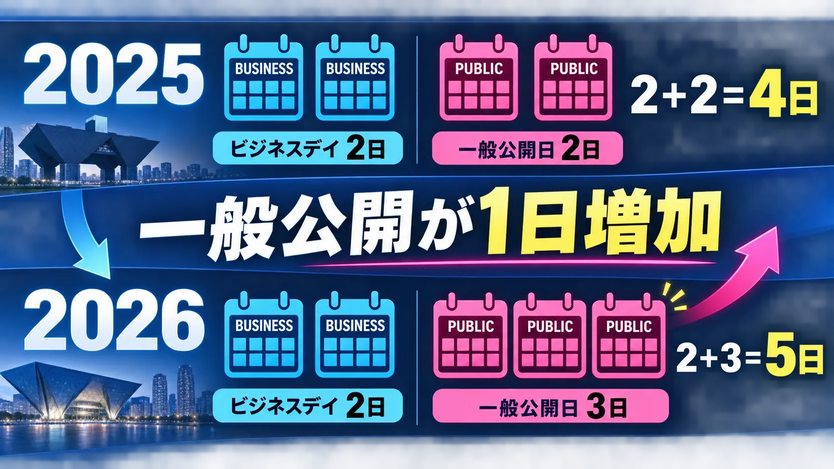 東京ゲームショウ2025と2026のビジネスデイと一般公開日の違いを比較した図