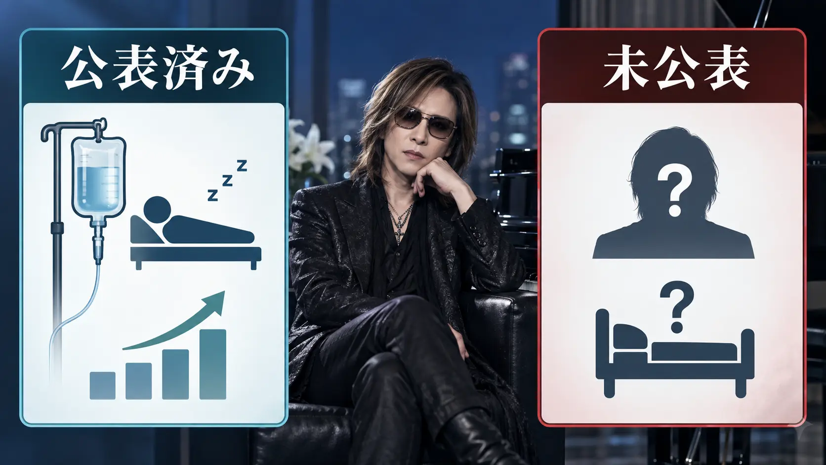 YOSHIKIの体調について公表された情報と未公表の情報を整理した図