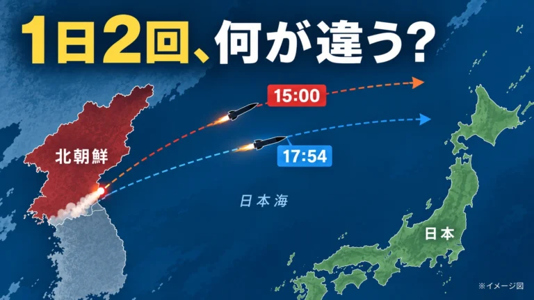 北朝鮮が1日に2回ミサイル発射　2026年「9回・少なくとも15発」は何を意味する？