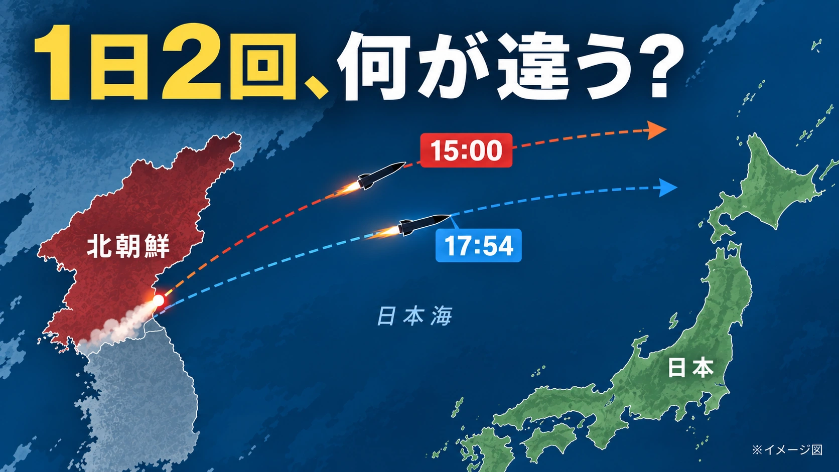 北朝鮮東岸から日本海方向へ約3時間の間隔で2回発射された弾道ミサイルを示す解説イラスト