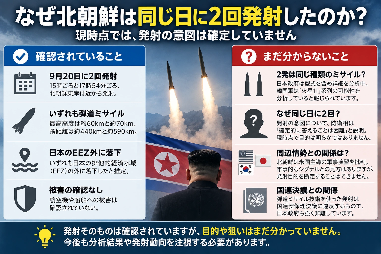 北朝鮮の2回のミサイル発射について確認済みの事実と未確定の発射意図を分けて示す図