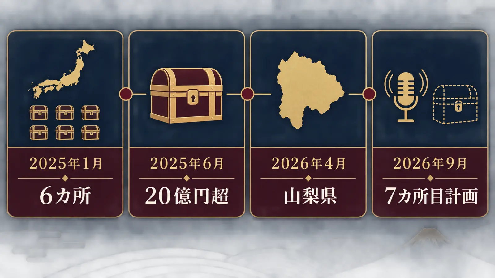 プリンセス天功の埋蔵金発言を2025年から2026年まで時系列で整理したタイムライン