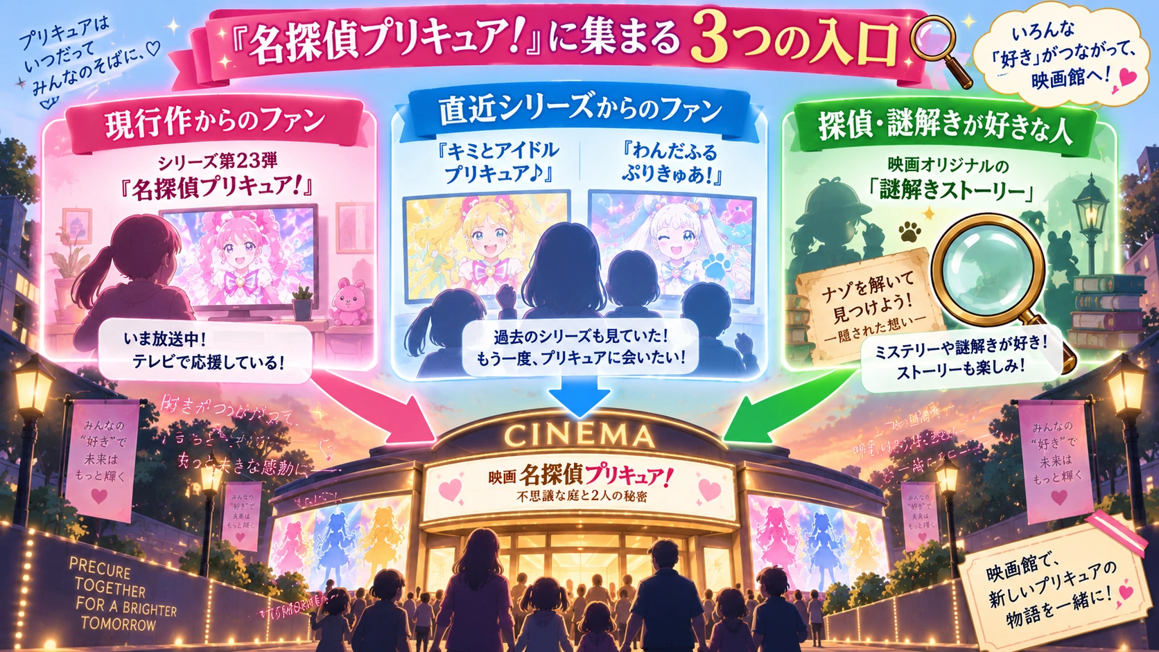『映画名探偵プリキュア!』への複数の入口を整理したインフォグラフィック