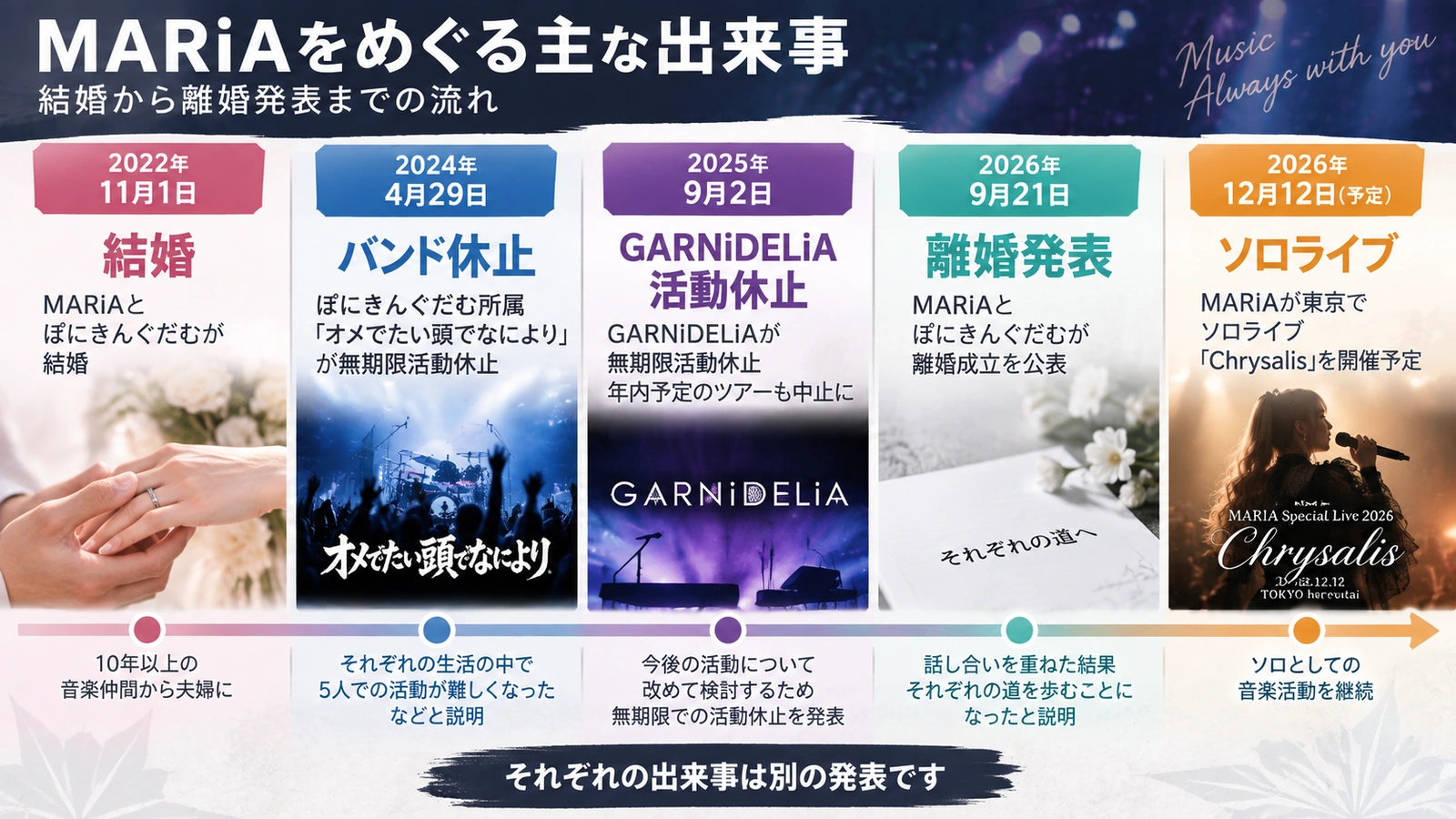 MARiAの結婚からGARNiDELiA活動休止、離婚発表までを整理したタイムライン