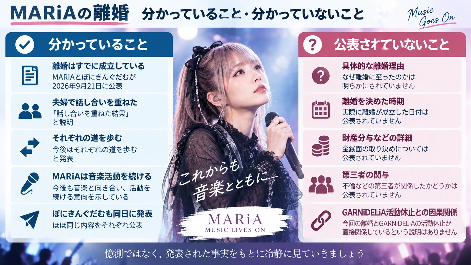 MARiAの離婚について確認された事実と公表されていない内容を比較した図