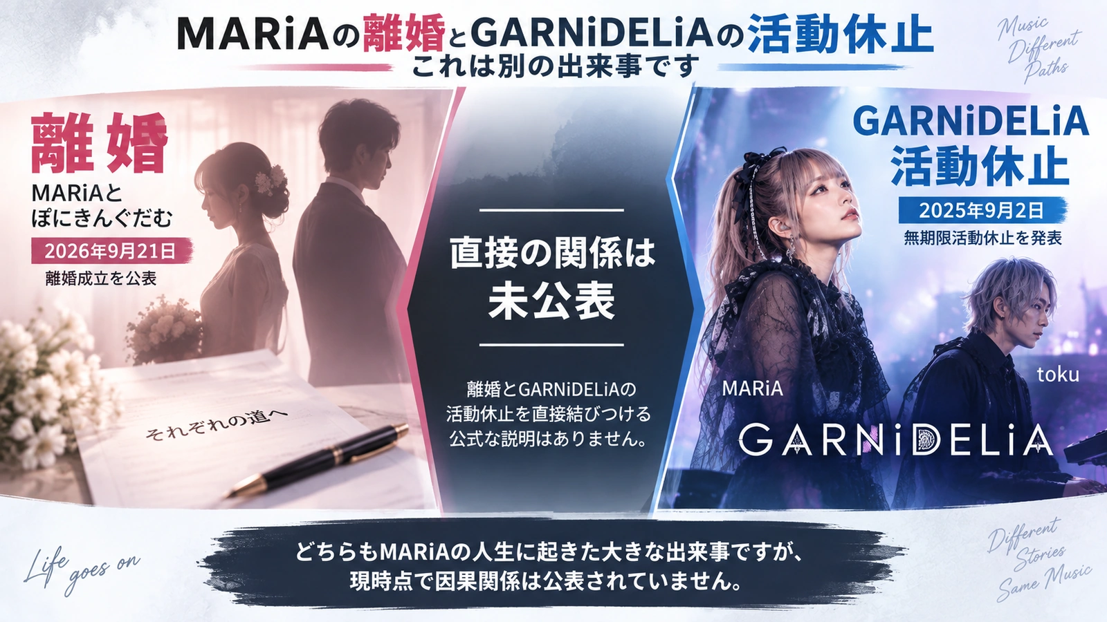 MARiAの離婚とGARNiDELiA活動休止を別の出来事として整理した図