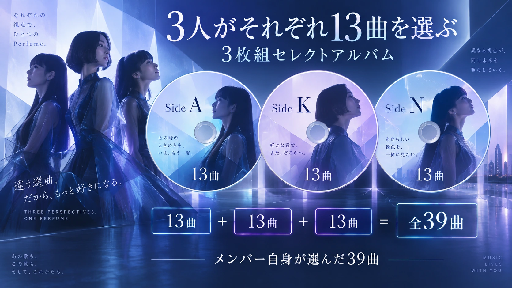 Perfumeの3人がそれぞれ13曲を選ぶ3枚組アルバムの構成を示した図