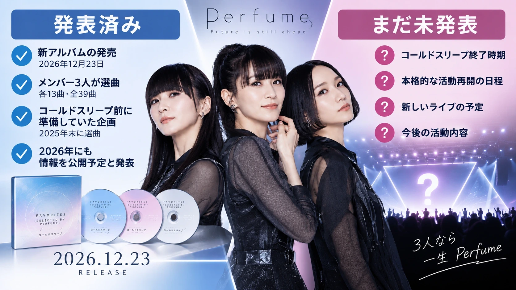 Perfumeについて発表済みの内容とまだ発表されていない内容を分けた図