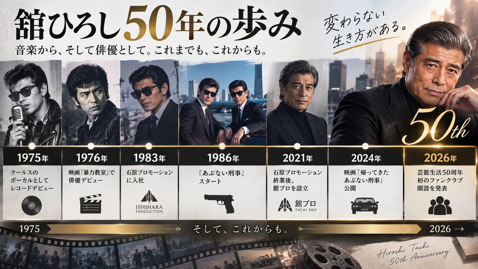 舘ひろしの1975年の歌手デビューと1976年の俳優デビューから2026年の50周年記念イベントまでをまとめたタイムライン