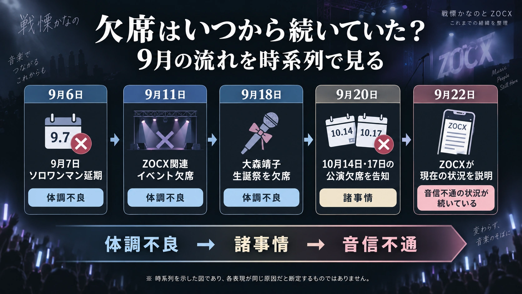戦慄かなのの9月の公演延期と欠席から音信不通発表までを整理したタイムライン