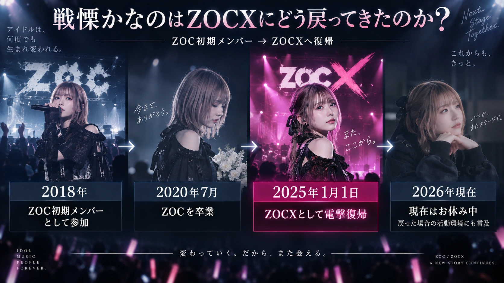 戦慄かなののZOC初期メンバー時代から2025年のZOCX復帰までを示した図