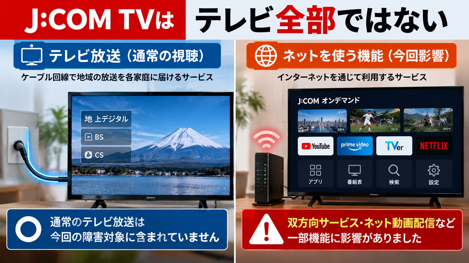 J:COM TVの放送受信と双方向・ネット動画機能の違いを説明した図