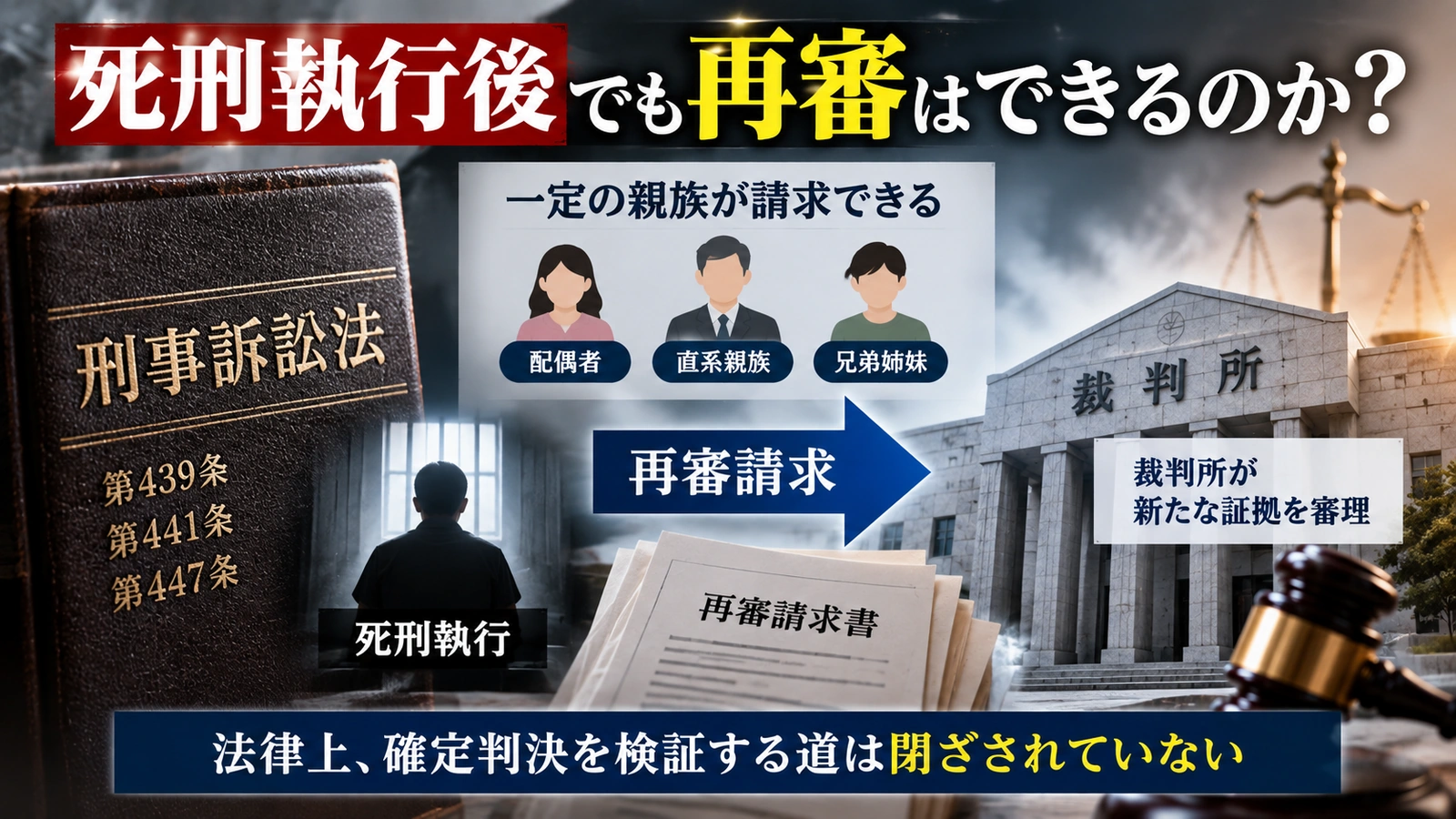 死刑執行後でも遺族が再審請求できる日本の刑事訴訟法の仕組みを説明した図