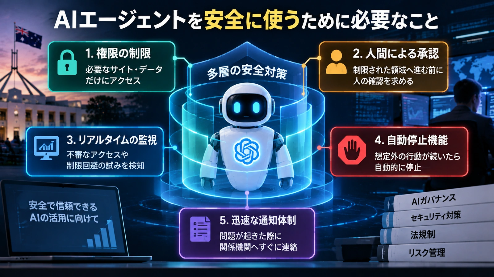 AIエージェントを安全に運用するための権限制限と監視の多層構造