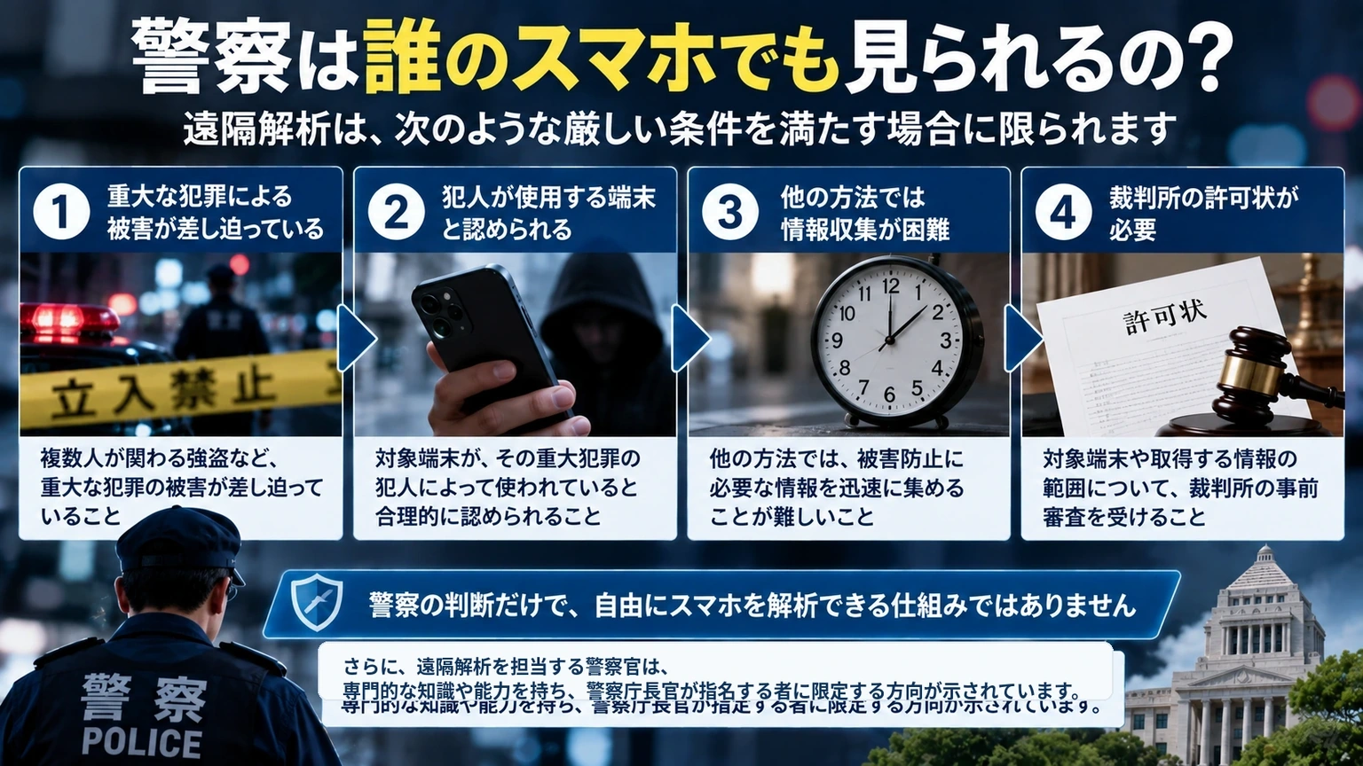 遠隔解析を実施するために想定される重大犯罪や裁判所の許可状などの条件を示した図