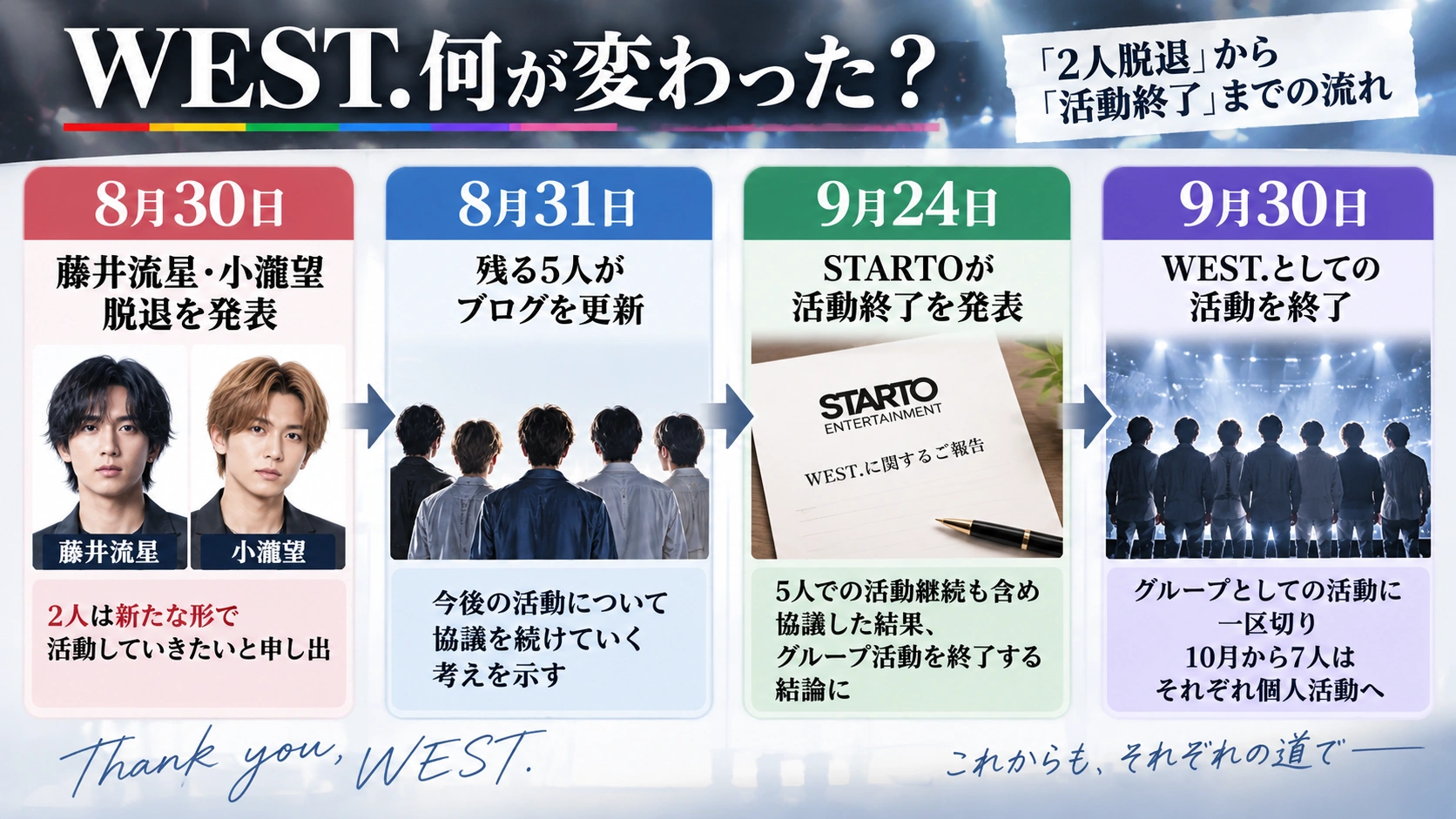 藤井流星と小瀧望の脱退発表からWEST.活動終了決定までを整理したタイムライン