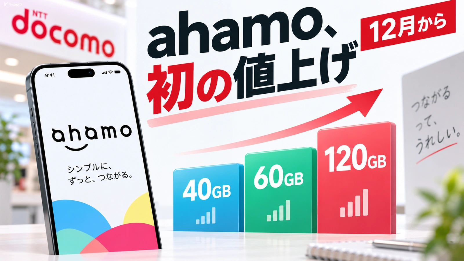 ahamoが40GB・60GB・120GBの3段階制へ変わる料金改定を示すイラスト
