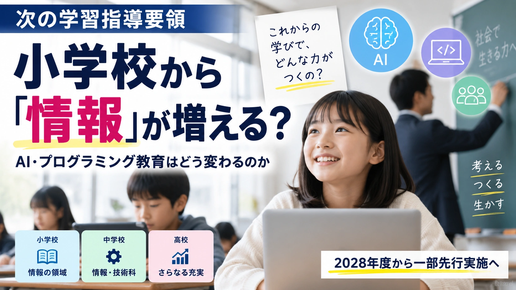小学校の情報教育拡充と生成AI・プログラミング学習の変化を表したイラスト