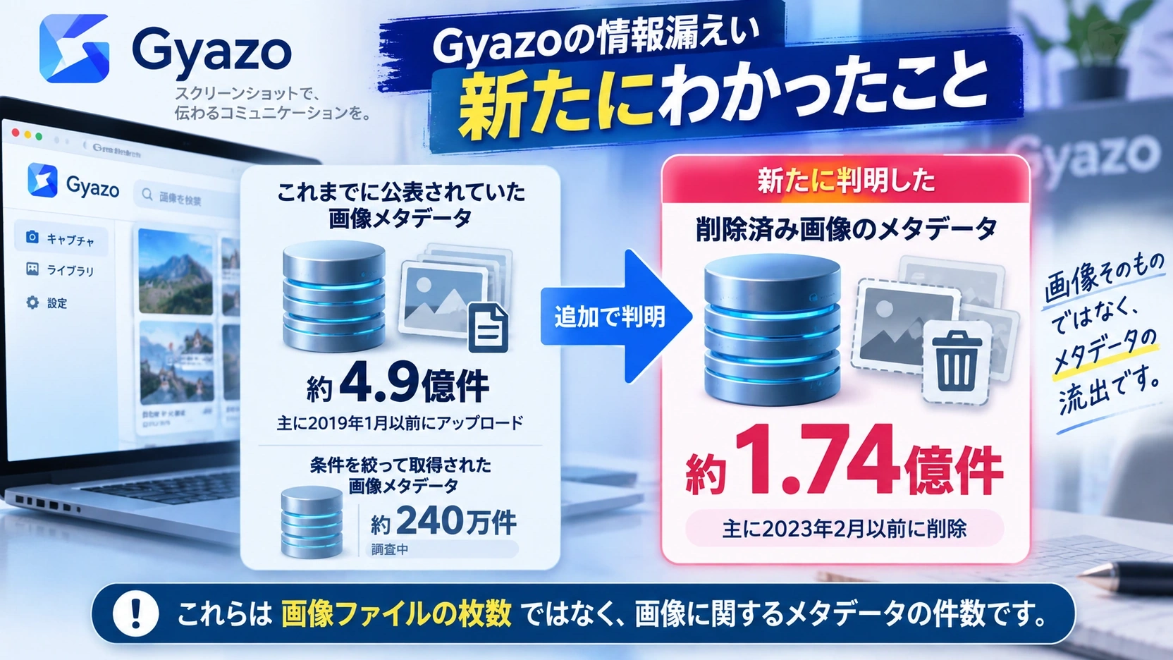 Gyazoで新たに判明した削除済み画像メタデータ約1.74億件の流出範囲を示す図