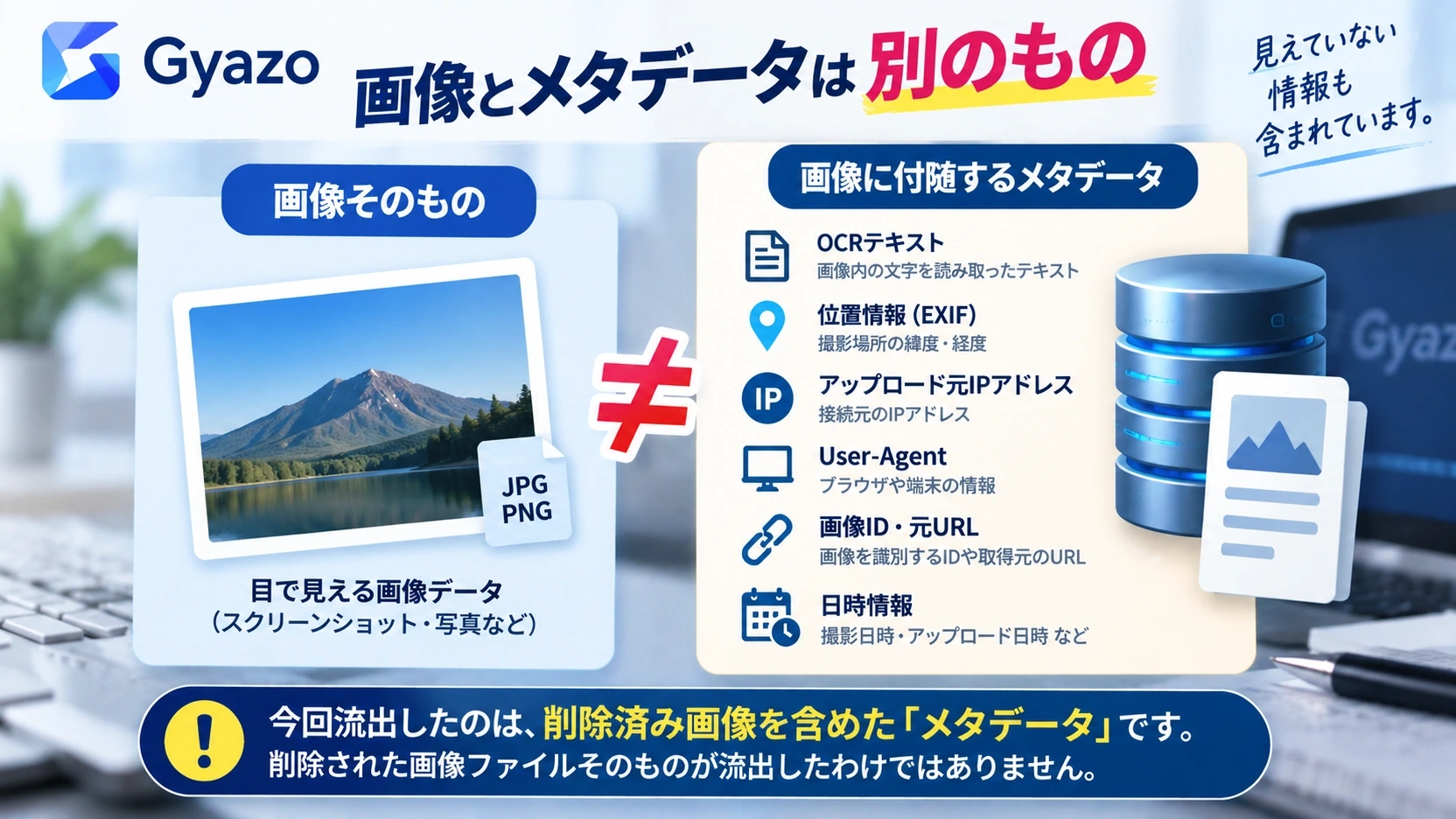 Gyazoの画像ファイルとOCRテキストや位置情報などのメタデータの違いを説明する図