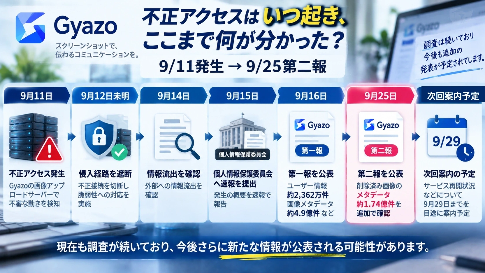Gyazo不正アクセス発生から第二報までの経緯を示すタイムライン
