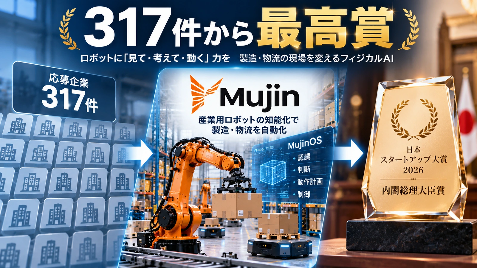 日本スタートアップ大賞2026でMujinが内閣総理大臣賞を受賞した理由を整理した図
