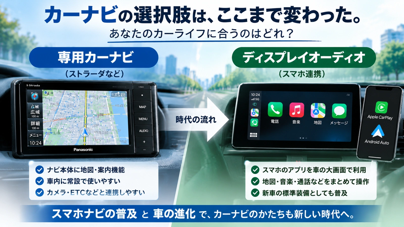 パナソニックの市販向けカーナビ終了と自動車メーカー向け供給継続の違いを説明した図