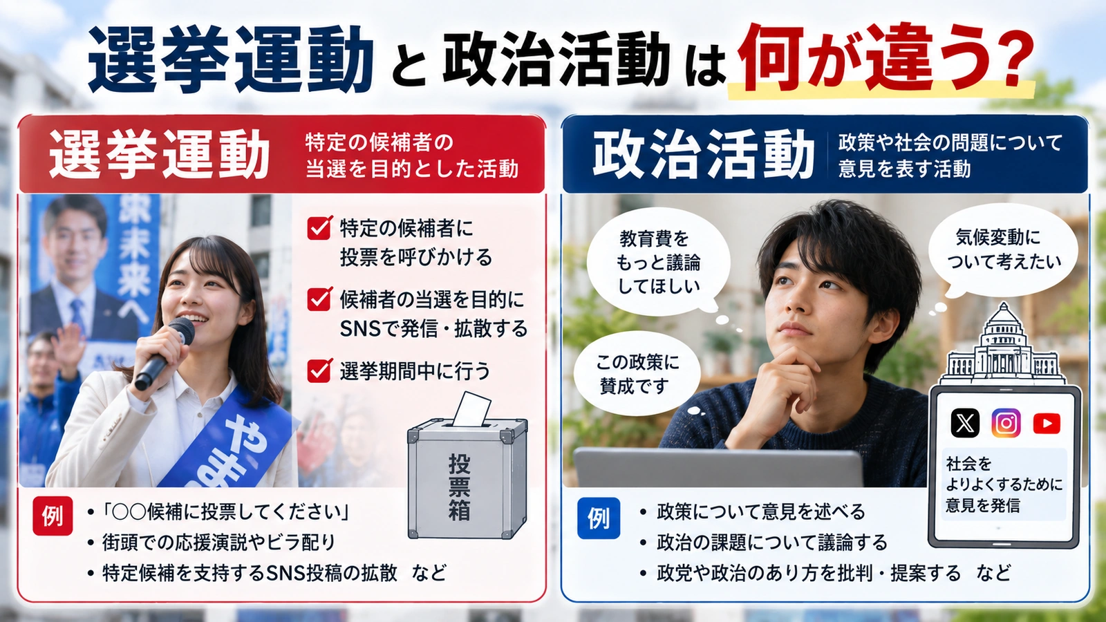 選挙運動と一般的な政治活動の違いを比較したインフォグラフィック