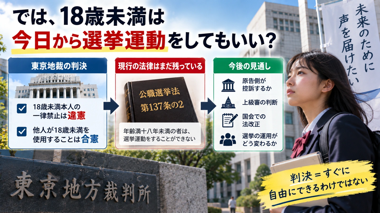 東京地裁の違憲判断後も公職選挙法の条文が残っている状況を説明した図