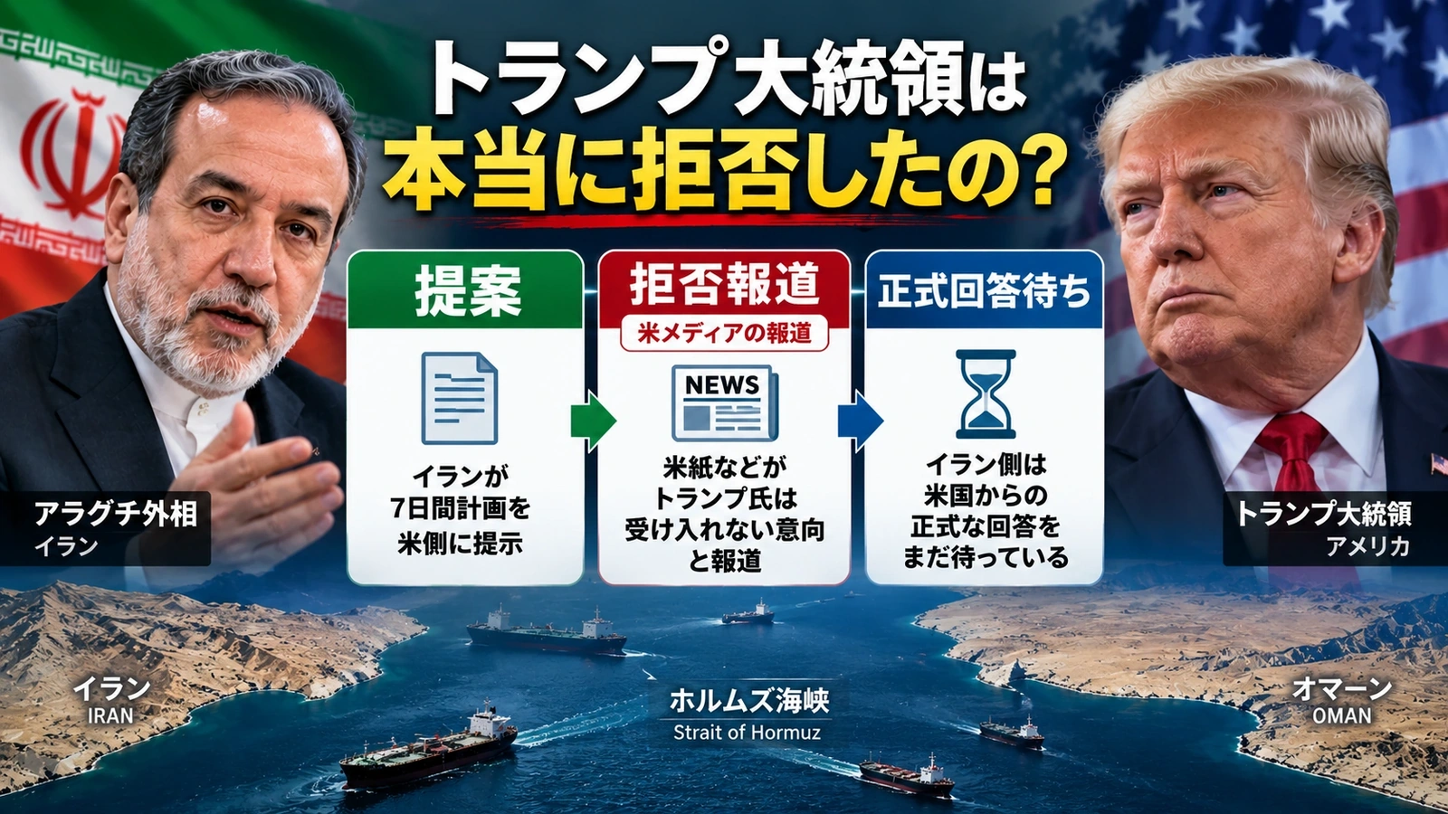 イランの提案と米国の拒否報道、正式回答待ちという現在の状況を整理した図